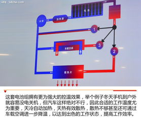 零排放愿景照進現實 通用汽車公布在華電氣化發展路徑與電池開發戰略