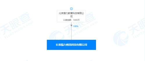 猿輔導關聯公司在長春成立教育科技新公司，注冊資本1000萬