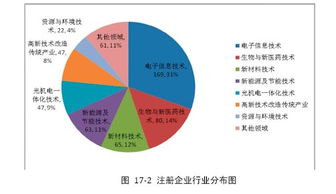詳解科貸通中介服務(wù) 模式、價值與風險防控